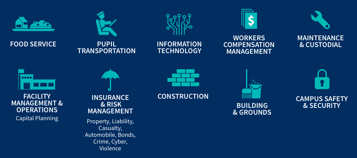 Business & Facility Operations Roles Business and Facility - name of icons